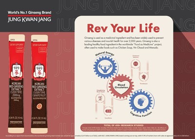 Korea Ginseng Corporation Revealed 'EVERYTIME' in New Grapefruit Flavor & 'Rev Your Life' Campaign at 2024 Natural Products Expo West