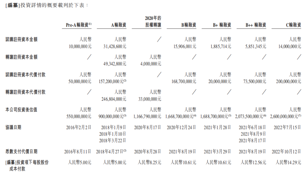 友芝友技术管线全梳理