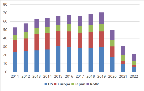 美国生物类似药市场2022概览