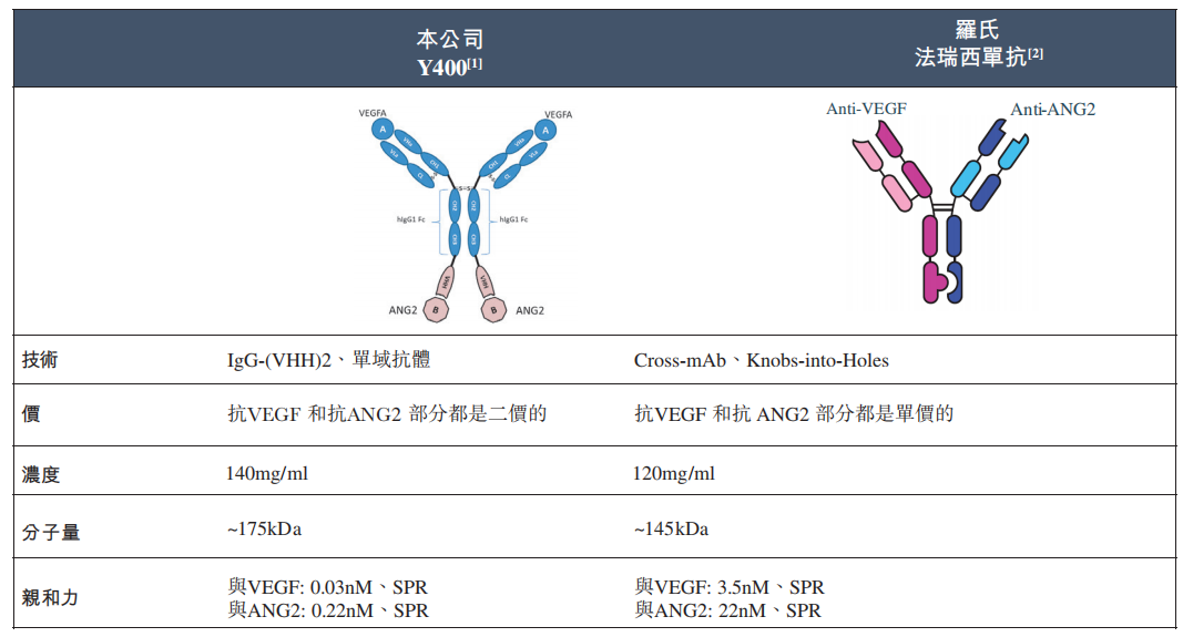 友芝友技术管线全梳理