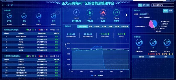 正大天晴、润众制药入选江苏“2023年度绿色发展领军企业”