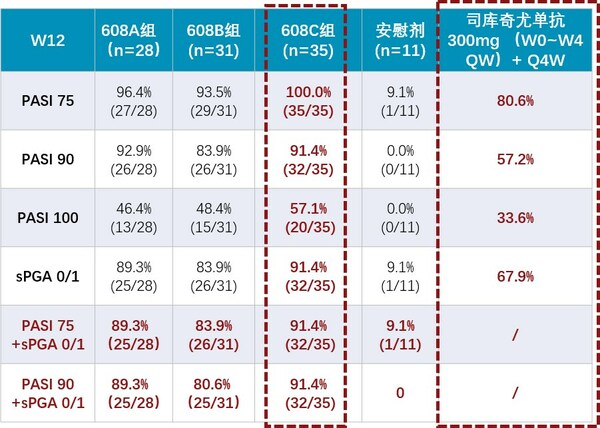 三生国健公布2022年年度报告