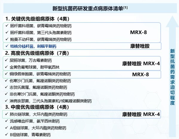 盟科药业：新药助力抗击"超级细菌"