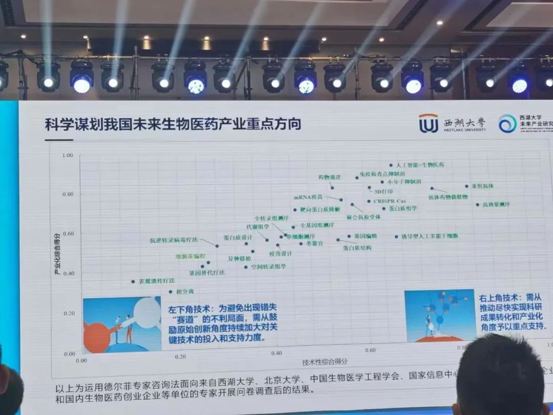 施一公最新演讲：我国未来生物医药产业重点发展方向