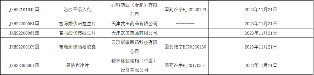 4款新药在中国获批上市或新适应症