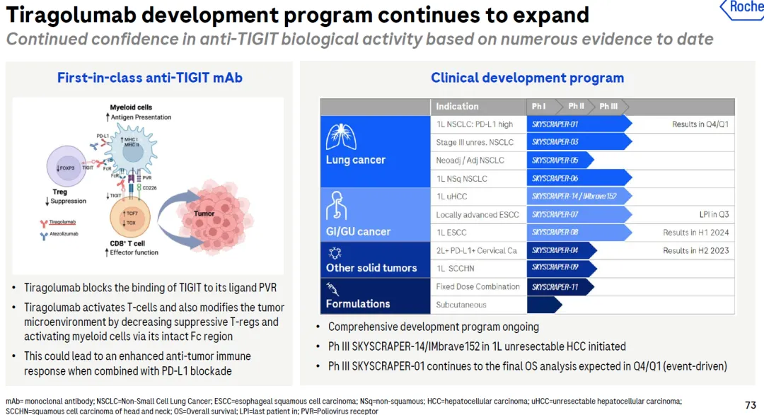 葛兰素史克：PD-1+TIGIT启动一线NSCLC三期临床