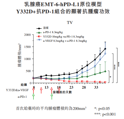 友芝友技术管线全梳理