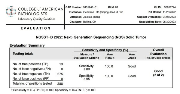 泛生子旗下2家实验室满分通过CAP NGSST-B 2022能力测评项目