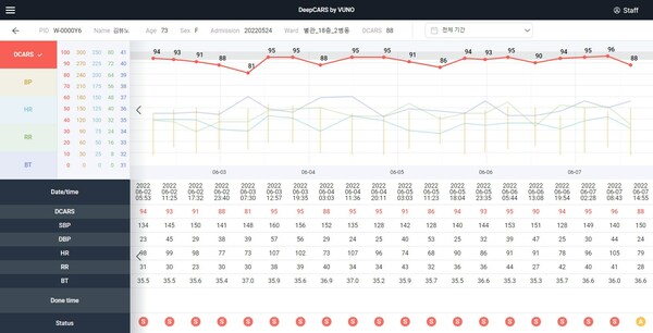 VUNO's First AI-based Prospective Study Results Published in Critical Care