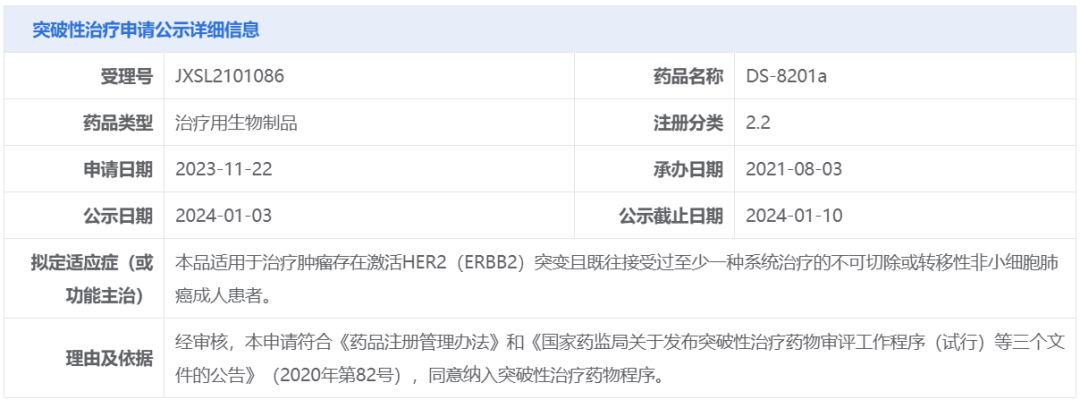 创新ADC「德曲妥珠单抗」拟纳入突破性治疗品种