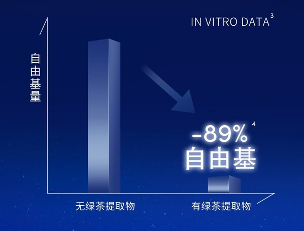 全新安热沙"夜修瓶"惊喜上市，开启防晒日防夜修新时代