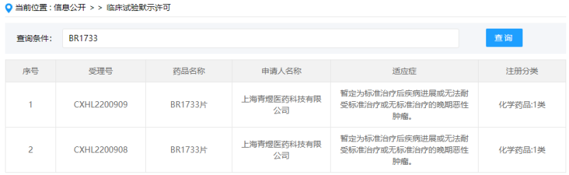 4款1类新药国内首次获批临床！涉及信立泰、青煜医药、天科雅等企业