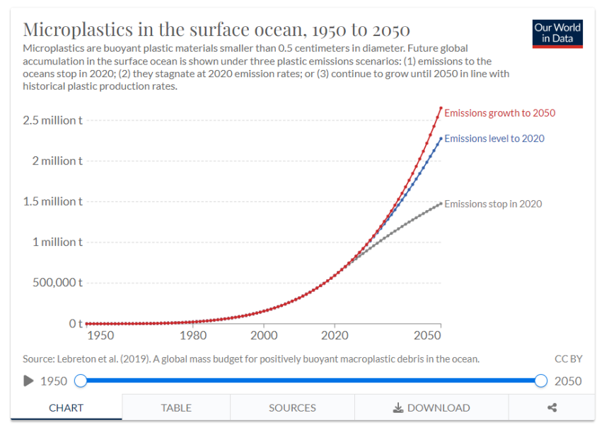 【盘点】2022年终巨献：健康的“隐形杀手”——微塑料