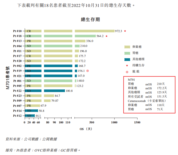 友芝友技术管线全梳理