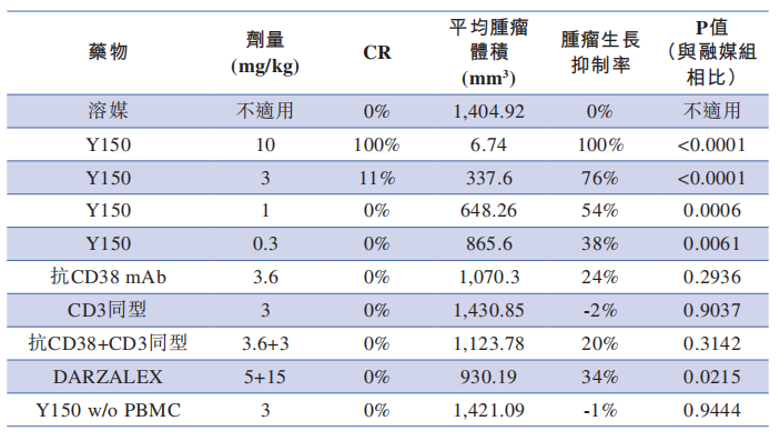 友芝友技术管线全梳理