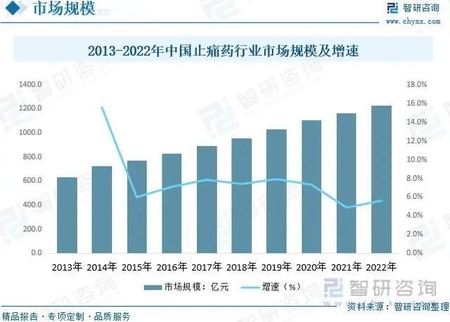 健康元有中国顶级Big Pharma的样子