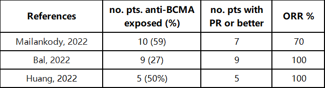 BCMA治疗复发后再战，GPRC5D成新希望