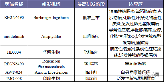 全球首个IL-36R单抗获批！SPEVIGO获FDA批准用于成人泛发性脓疱型银屑病发作