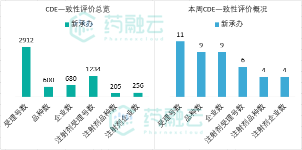 最新过评清单(4.24-4.29)：18个药品过评，含6款首家…正大天晴“斩获”首家品种注射用唑来膦酸浓溶液