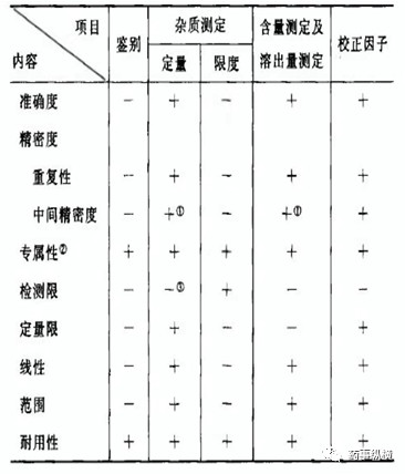 当我们说药物质量研究时，需要思考的关键点是什么？