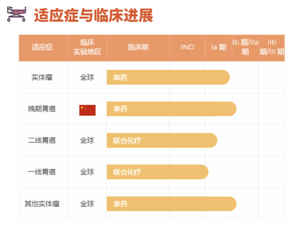 重磅：创胜集团9月29日香港上市，新药布局加速中