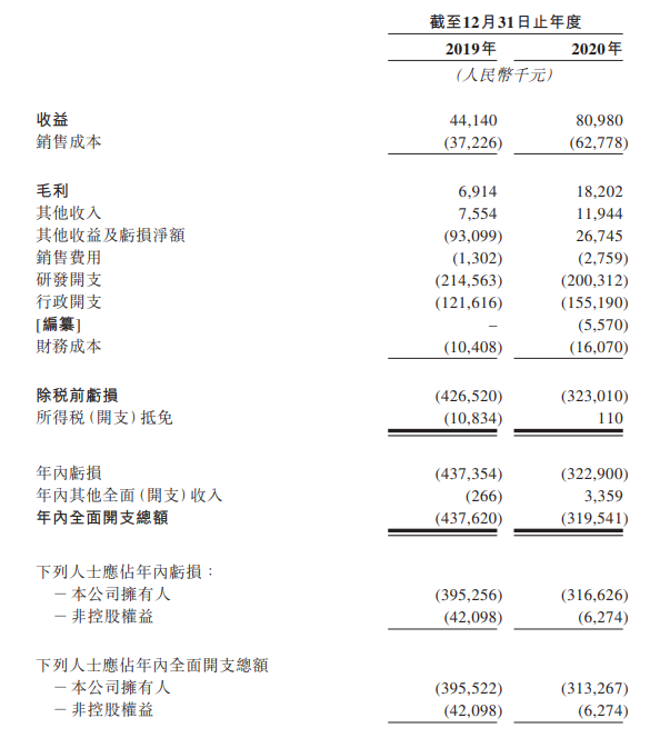 重磅：创胜集团9月29日香港上市，新药布局加速中