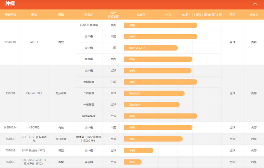 重磅：创胜集团9月29日香港上市，新药布局加速中