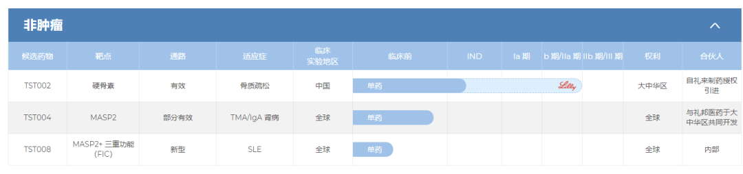 重磅：创胜集团9月29日香港上市，新药布局加速中