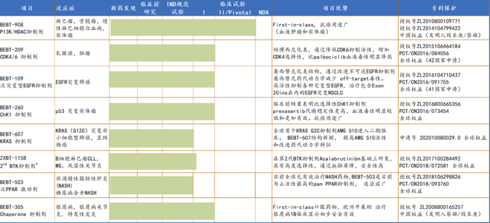 益方KRAS已美国临床，国内上市辅导中