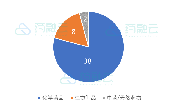 2.22-2.28公示48项临床试验，含科伦、倍特等23项BE试验，涉及百济神州、信达生物等15款国内新药