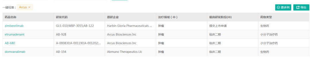 丙肝治愈之后，吉利德布局了哪些风向标（在研管线分析）