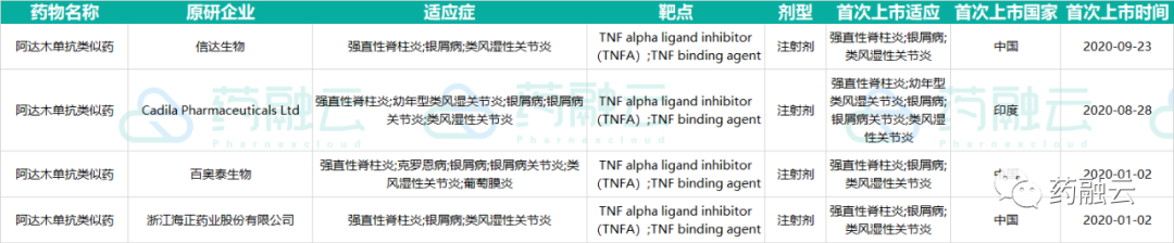 盘点：2020年全球上市药物汇总