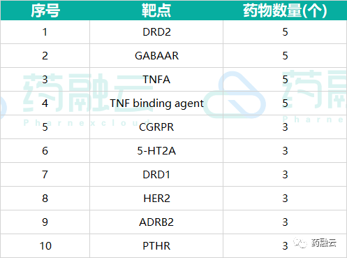 盘点：2020年全球上市药物汇总