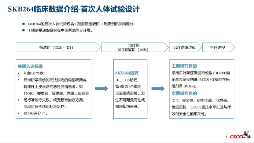 科伦TROP2-ADC I期临床数据公布，对多种实体瘤有效！