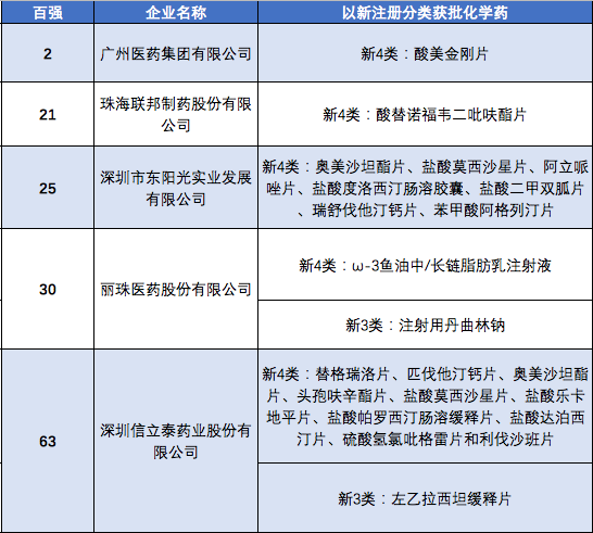 GDP全国第一，申报1类新药数量却不抵恒瑞一家，广东为何在新药研发中落了下风？