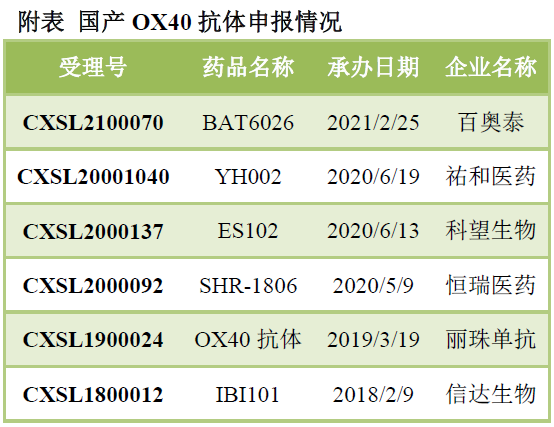 靶点冷暖，行业自知