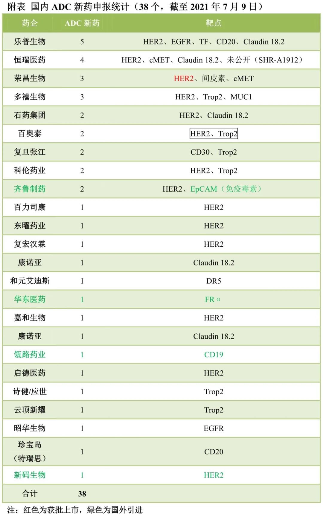 靶点冷暖，行业自知