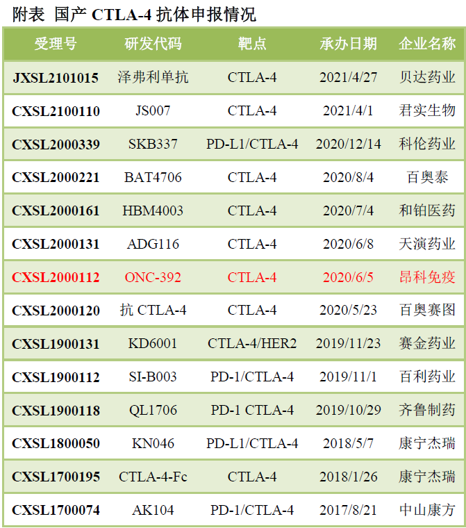 靶点冷暖，行业自知