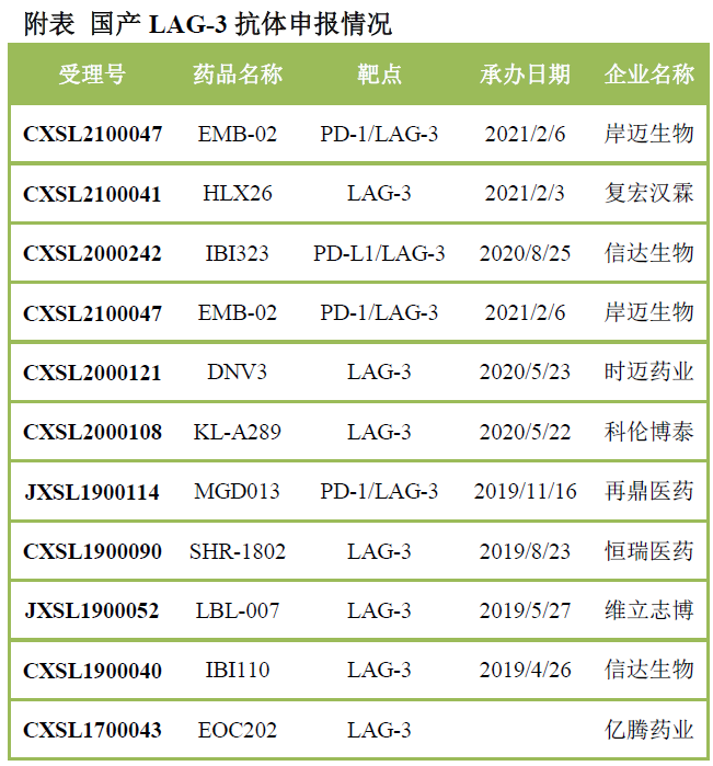 靶点冷暖，行业自知