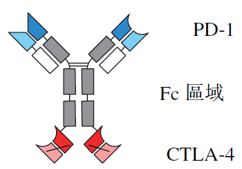 靶点冷暖，行业自知