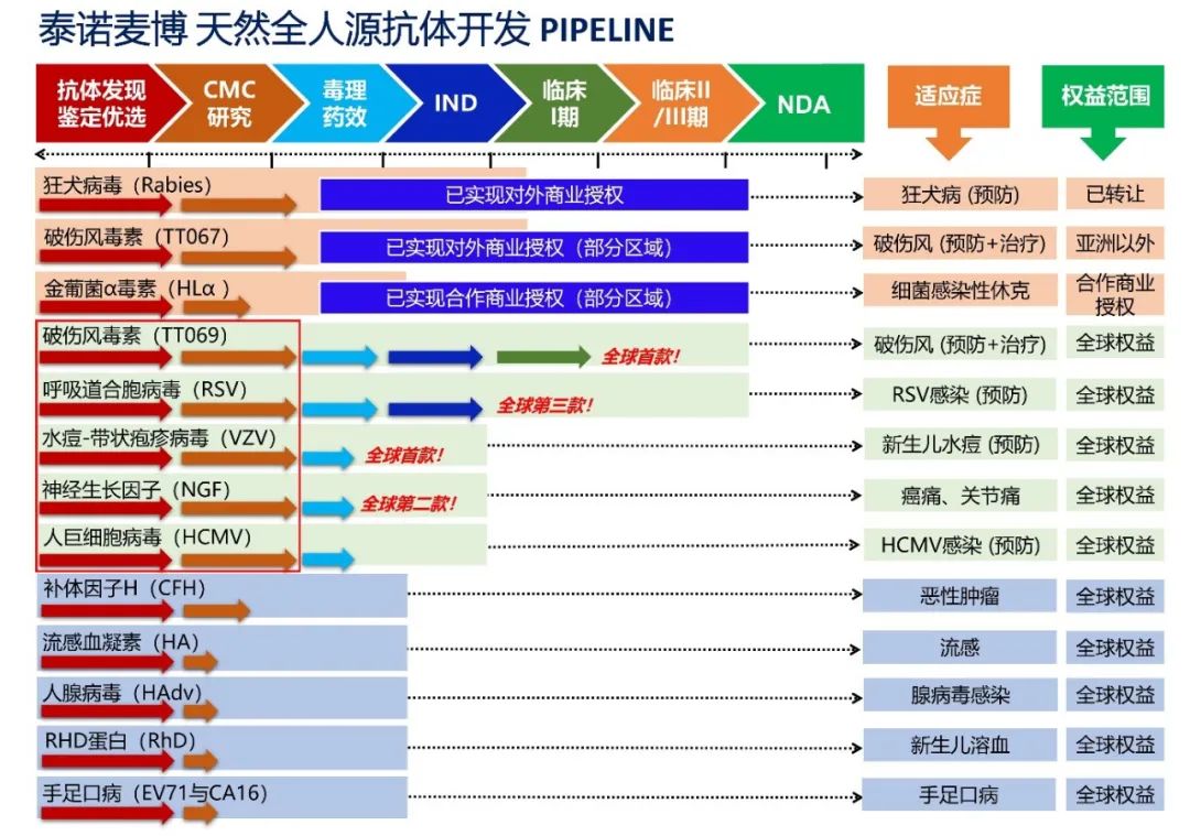 靶点冷暖，行业自知