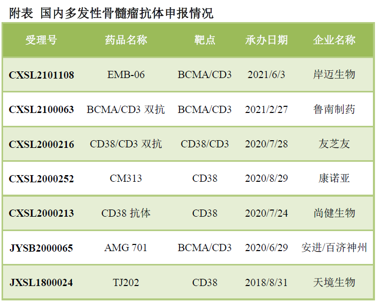 靶点冷暖，行业自知