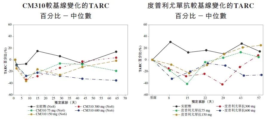 靶点冷暖，行业自知