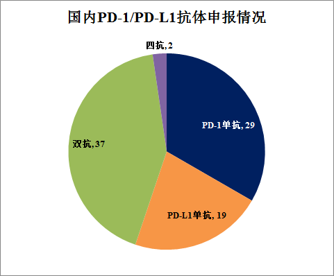 靶点冷暖，行业自知