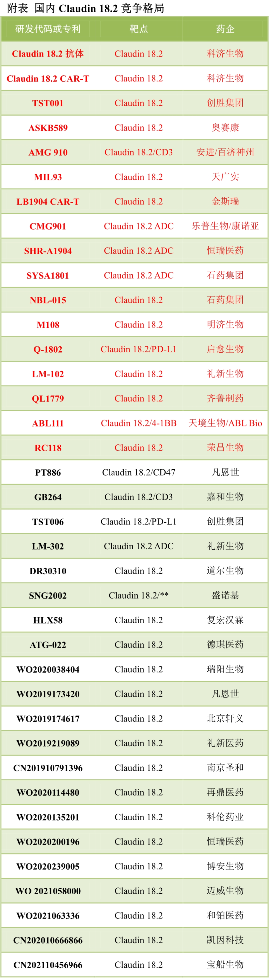 靶点冷暖，行业自知