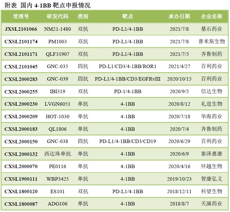 靶点冷暖，行业自知