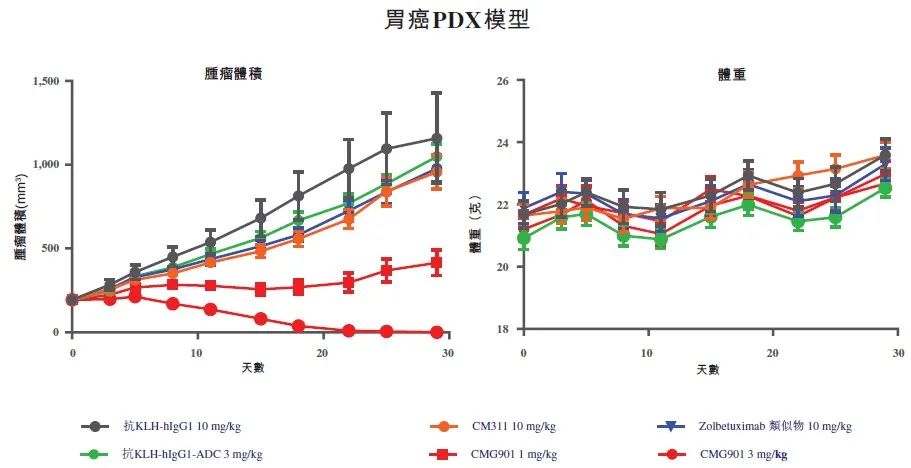 靶点冷暖，行业自知