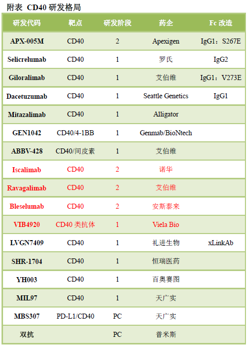 靶点冷暖，行业自知